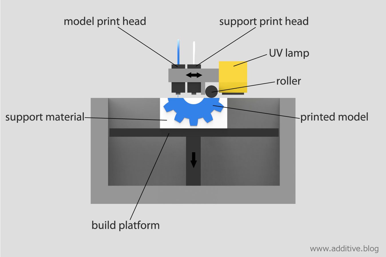 FDM,SLA,SLS,MJF,Polyjet & SLM