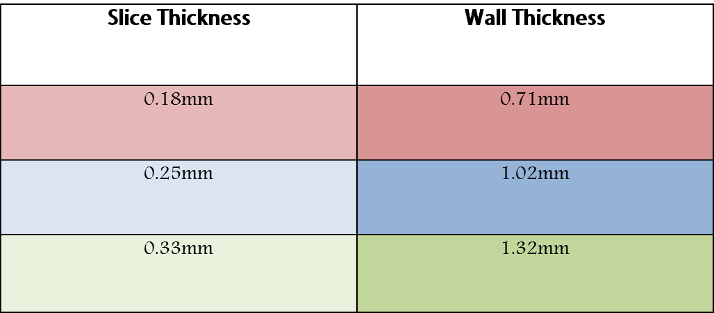 Design Guidelines: FDM