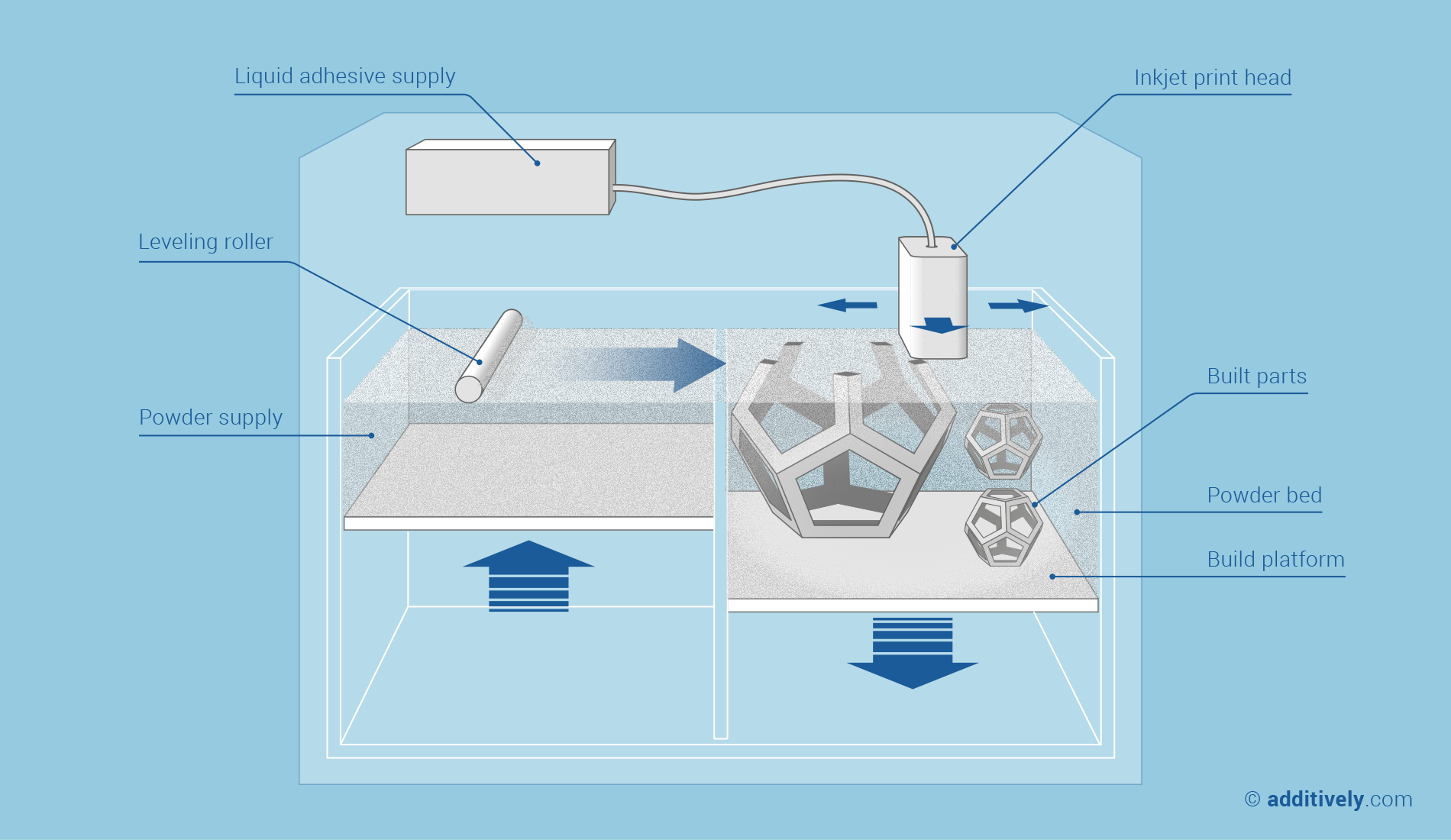 role-of-support-structures-in-material-jetting-image