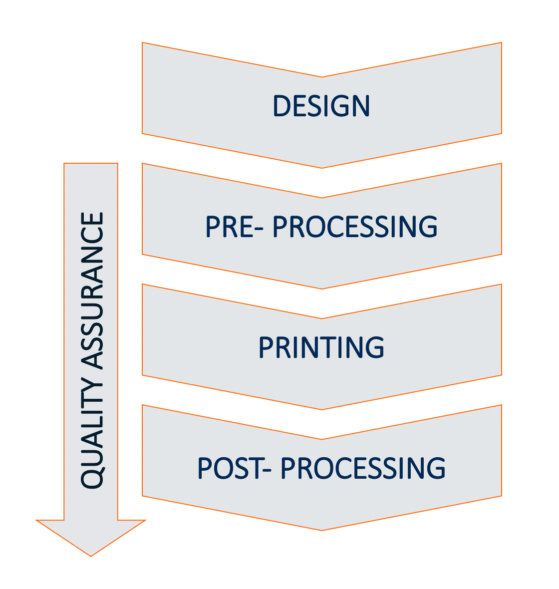 additive-manufaturing-workflow-diagram-2