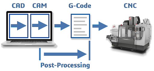 post-processing-of-CNC-machining-image