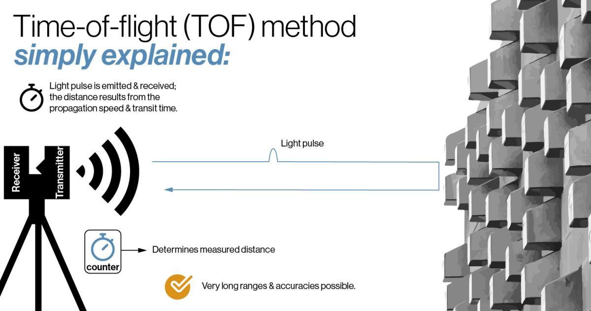 time-of-flight-scanning-image