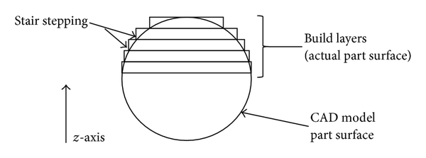 when-to-choose-a-lower-layer-height-image