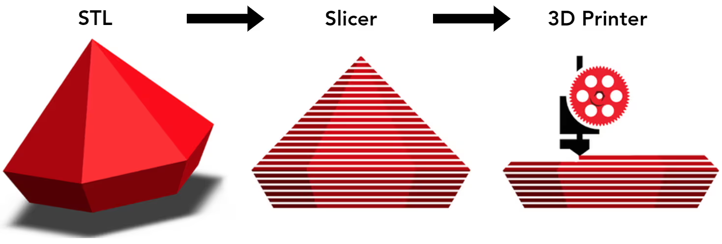 introduction-to-slicing-image