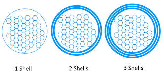 shell-thicknes-features-of-slicing-software-image