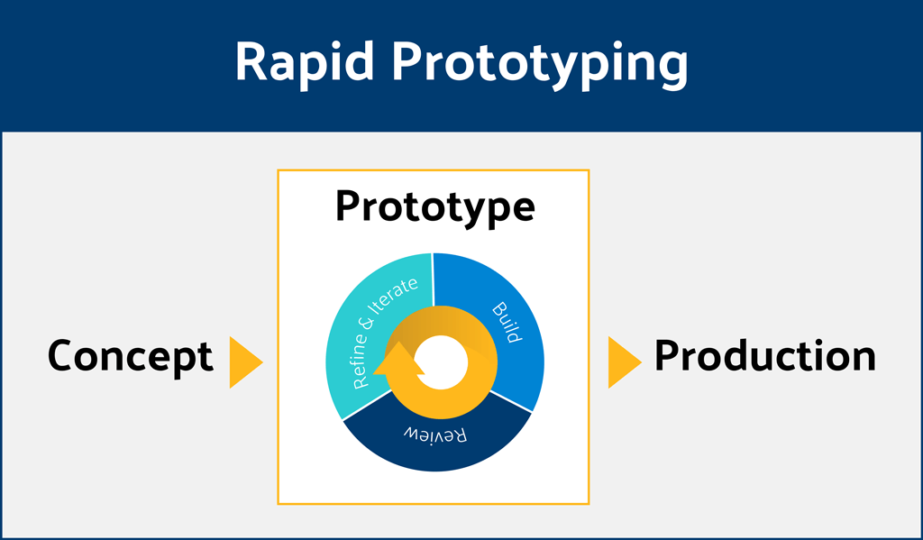 Key-Aspects-of-Rapid-Prototyping-article-image