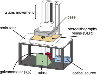 desktop-SLA-3D-printing-image