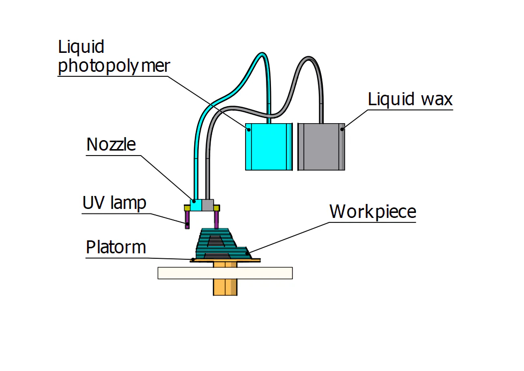 design-guidelines-for-polyjet-3D-printing-image